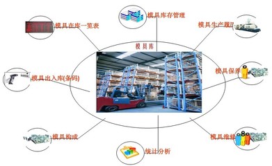 微締MES模具管理軟件系統 驅動模具企業信息化與智能化管理升級