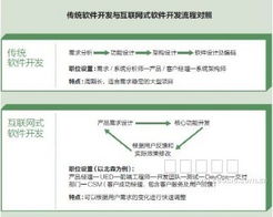 云管理，一身輕 IT經理世界的企業管理軟件開發新范式